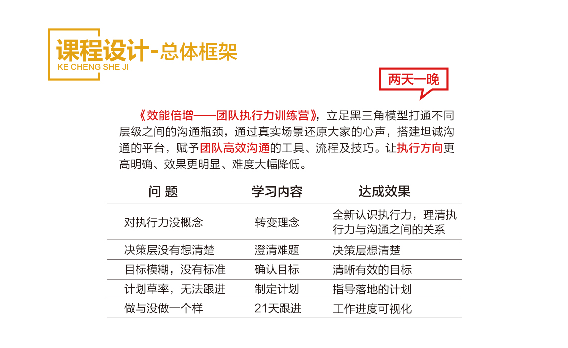 團隊執行力訓練營06