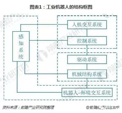 工業機器人行業現狀01