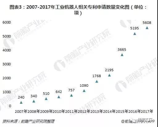 工業機器人行業現狀02