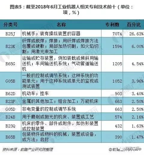 工業機器人行業現狀04