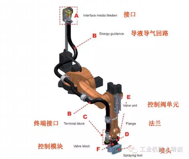 智通教育工業機器人培訓維護保養知識點06