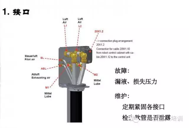 智通教育工業機器人培訓維護保養知識點07