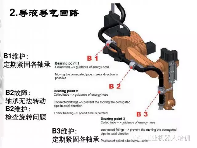 智通教育工業機器人培訓維護保養知識點08