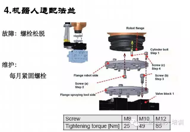 智通教育工業機器人培訓維護保養知識點10
