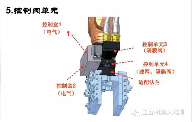智通教育工業機器人培訓維護保養知識點11
