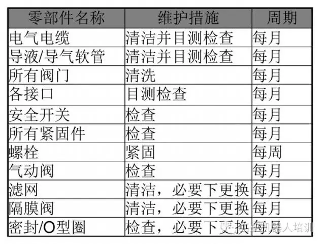 智通教育工業機器人培訓維護保養知識點17
