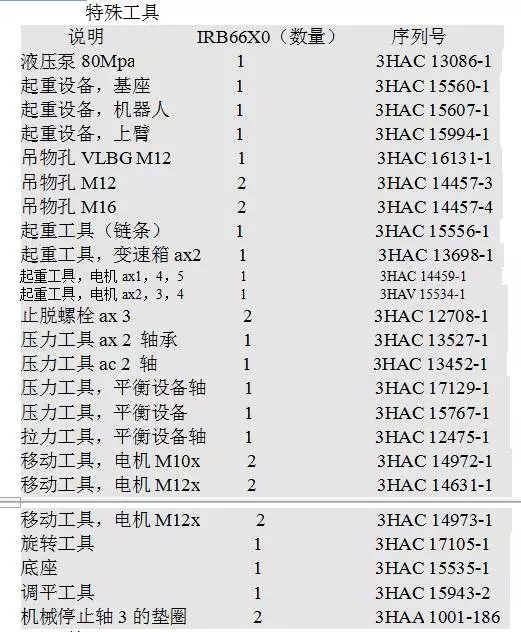 智通教育工業機器人培訓維護保養知識點26