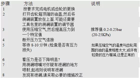 智通教育工業機器人培訓維護保養知識點27