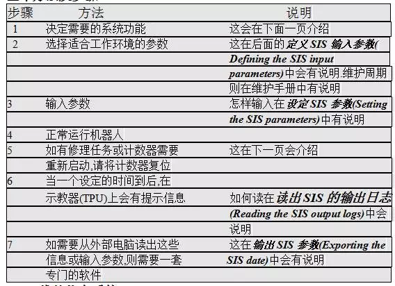 智通教育工業機器人培訓維護保養知識點28