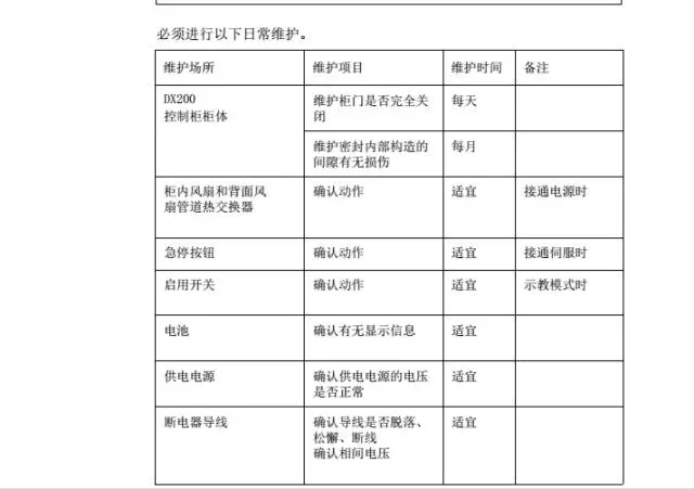 智通教育工業機器人培訓維護保養知識點30