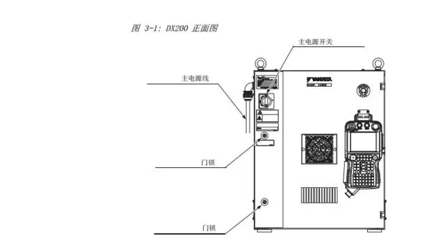 智通教育工業機器人培訓維護保養知識點32
