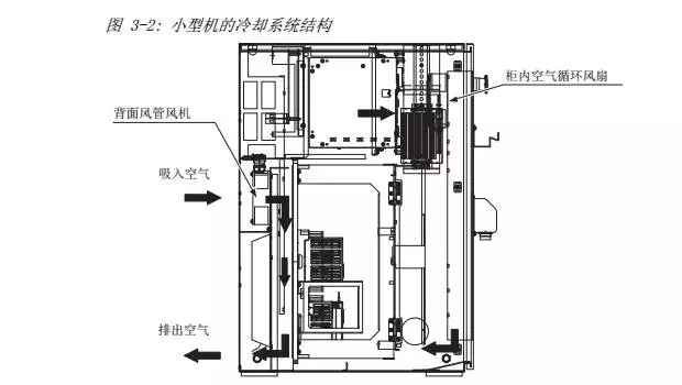 智通教育工業機器人培訓維護保養知識點39