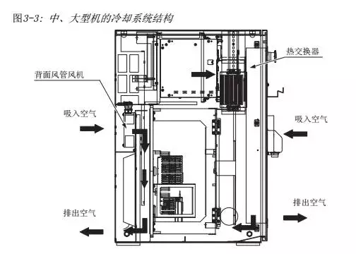 智通教育工業機器人培訓維護保養知識點40