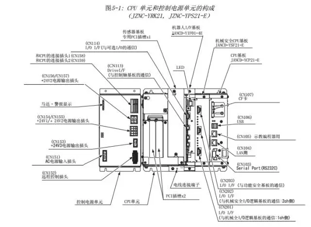 智通教育工業機器人培訓維護保養知識點62