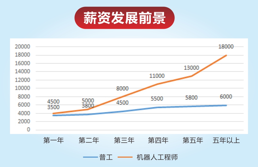 新的關于工業(yè)機器人技術行業(yè)工程技術人員新職業(yè)發(fā)布