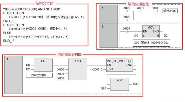 三菱PLC編程培訓-三菱plc編程用什么語言比較好？