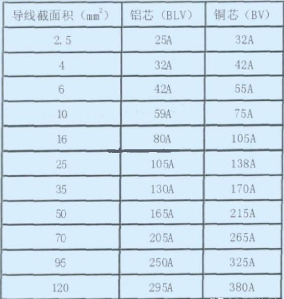 電工學習-如何選擇電線電纜的型號和截面-智通培訓學院