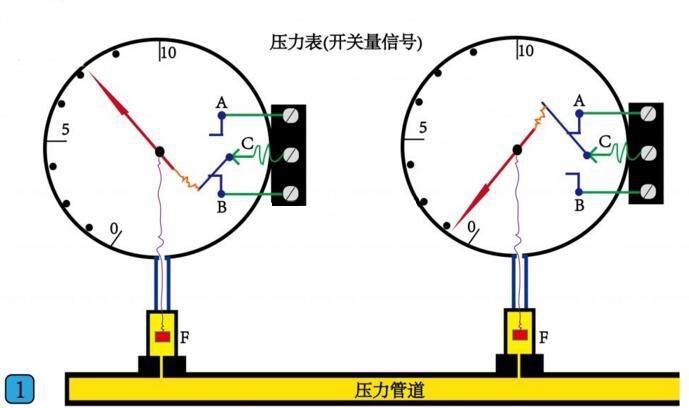 PLC基礎學習-PLC開關量和模擬量講解